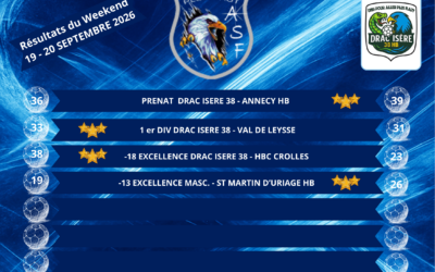 Résultats du week-end du 19-20 septembre 2026