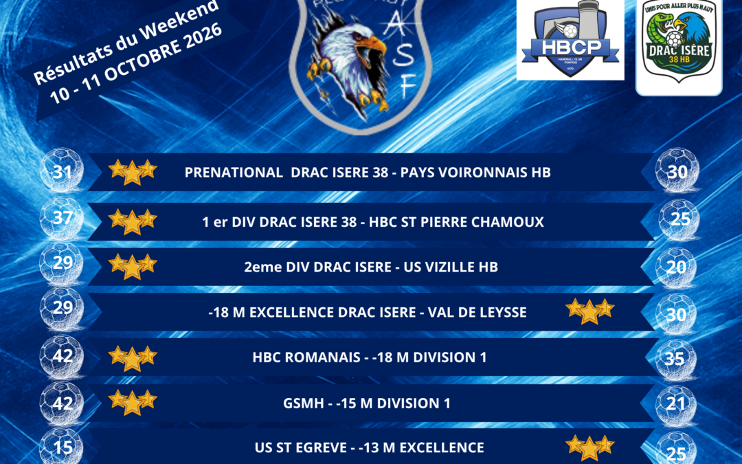 Résultats du week-end du 10-11 Octobre 2026