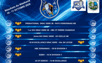Résultats du week-end du 10-11 Octobre 2026