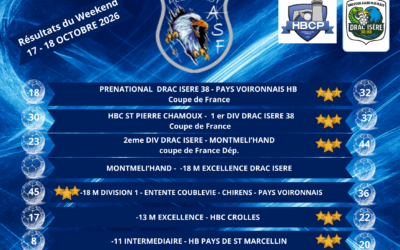 Résultats du week-end du 17-18 octobre 2026